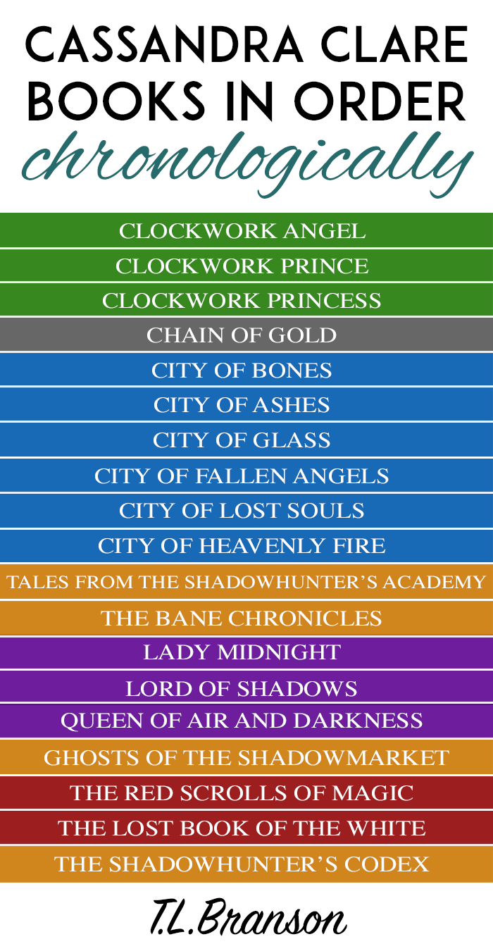 Ultimate Reading Order for Cassandra Clare's Books