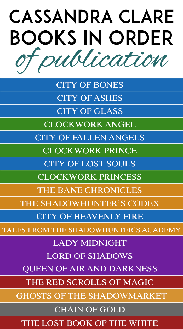 Cassandra Clare Books in Order of Publication | T.L. Branson